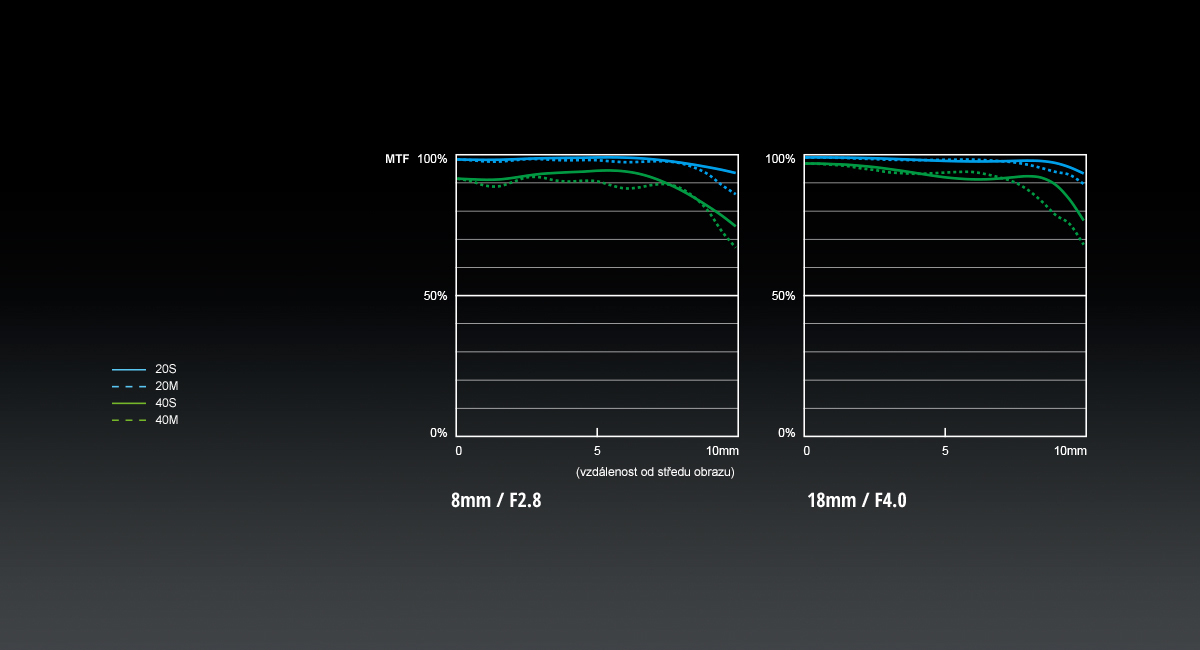 Panasonic H-E08018E MTF chart