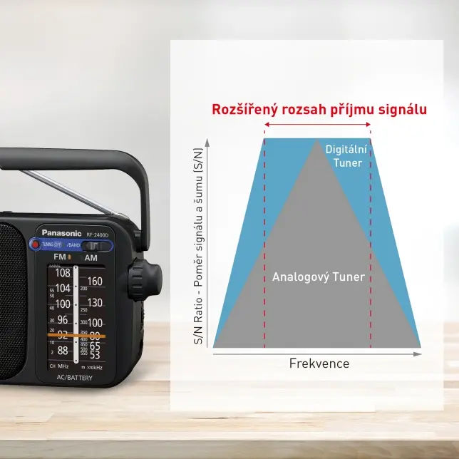 Panasonic RF-2400DEG-K Panasonic RF-2400 přenosné FM/AM rádio s digitálním tunerem (snadné a stabilní ladění, velká stupnice s knoflíkem ladění, 10 cm reproduktor), černá 3 Panasonic RF-2400DEG-K ast 2048299.jpg.pub.thumb.644.644