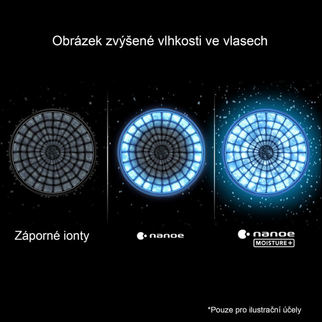 Panasonic EH-NA0L-P825 Panasonic EH-NA0L vysoušeč vlasů nanoe MOISTURE+ Mineral (1600 W, 4 režimy, tryska pro zvětšení objemu, tryska pro silnější proudění vzduchu), růžový 15 Hloubkové pronikání vlhkosti pro lesklé vlasy